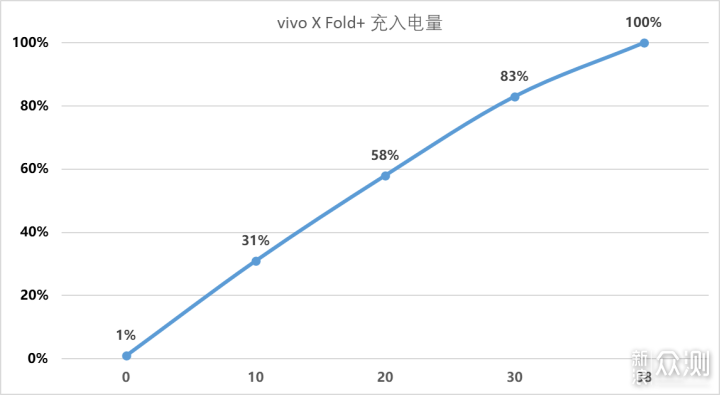 vivo X Fold+体验：往大而全上又“+”了点料_新浪众测