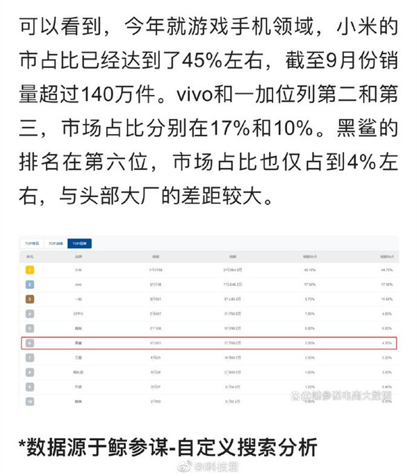 今年1-9月游戏手机累计销量约为320万台