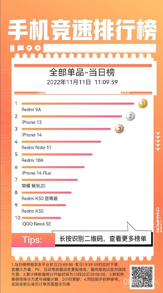 京东手机竞速榜-单日榜