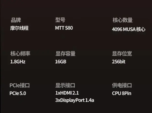 摩尔线程MTT S80部分参数