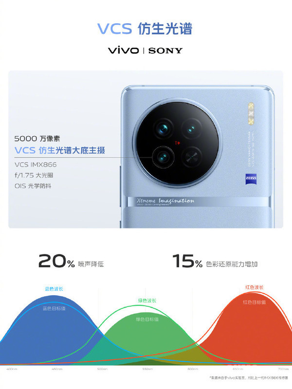 vivo X90