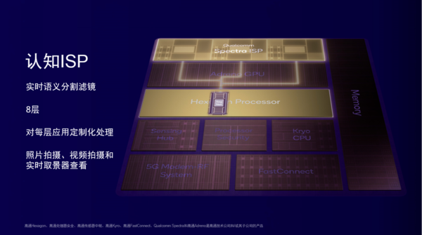 认知ISP