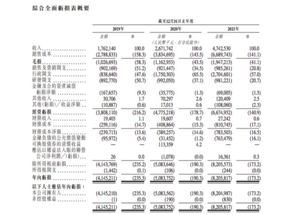 威马招股书节选