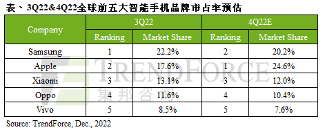 相关专业机构统计数据（图源集邦咨询）