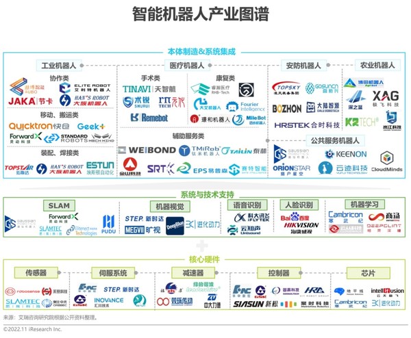 智能机器人产业图谱